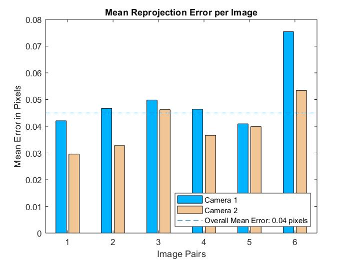 Left: Results after non-linear optimization Right: Results without non-linear optimization.