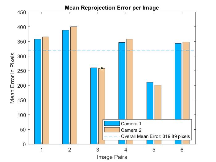Left: Results after non-linear optimization Right: Results without non-linear optimization.