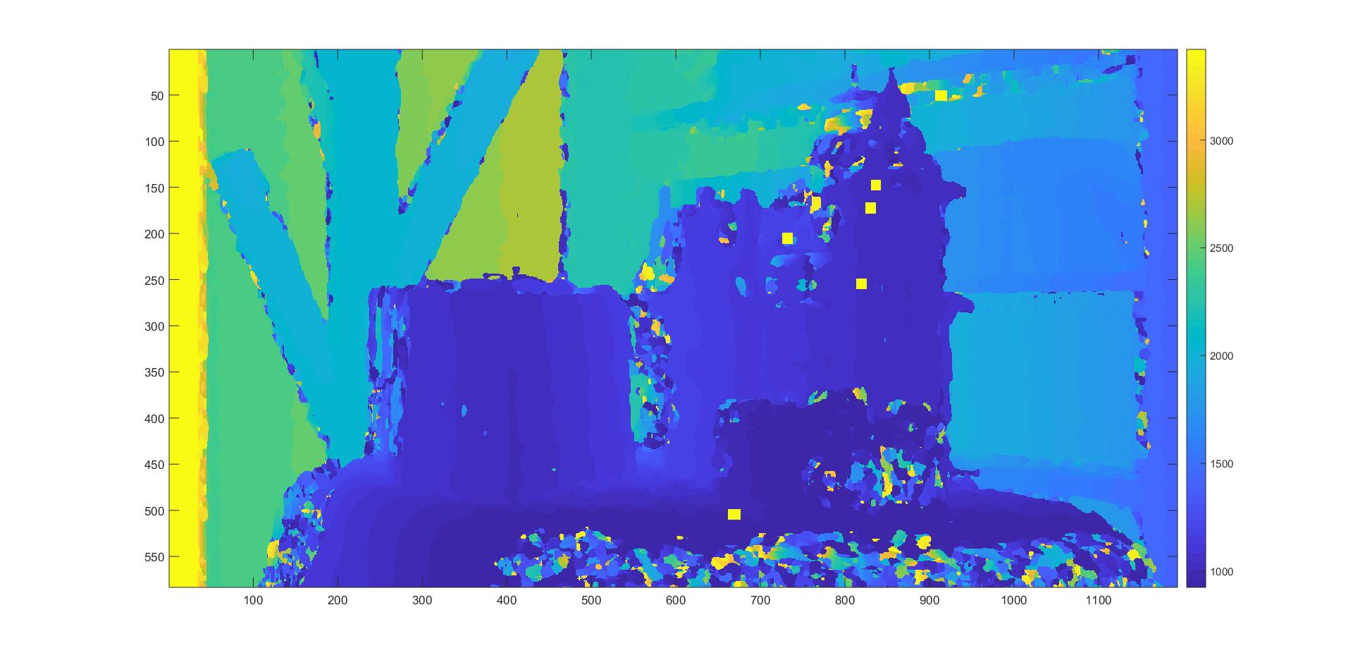 Left: Disparity Map for scene 1 Right: Depth Map for scene 1.