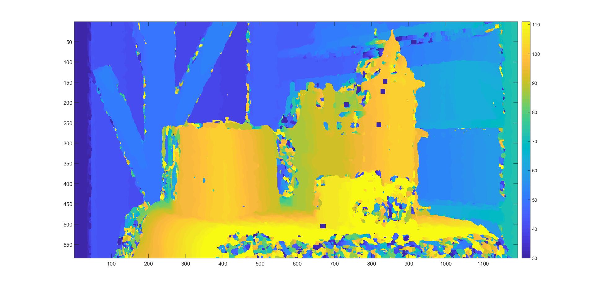 Left: Disparity Map for scene 1 Right: Depth Map for scene 1.