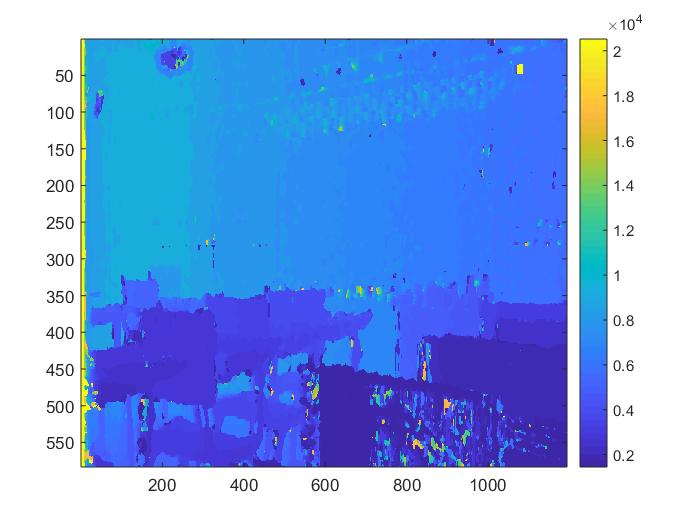 Left: Disparity Map for scene 2 Right: Depth Map for scene 2.