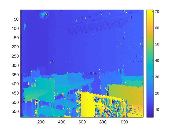 Left: Disparity Map for scene 2 Right: Depth Map for scene 2.